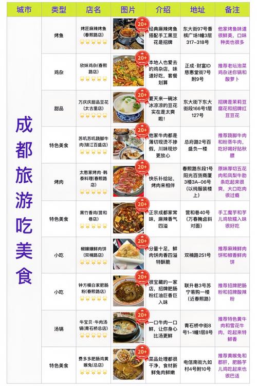 武汉保健攻略：饮食调养与运动保健的完美结合