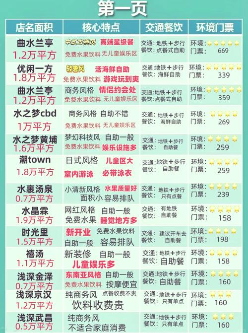 武汉高端会所推荐：汉口XX会所与武昌YY养生会所详细介绍