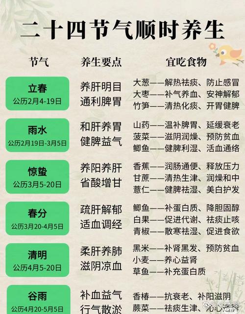 武汉独特地理与气候下，如何从六个方面实践有效养生之道？