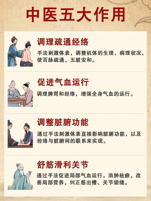 活力武汉：年轻人热衷养生，中医推拿何处寻？